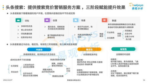 互聯(lián)網(wǎng)廣告營(yíng)銷 現(xiàn)代企業(yè)不可或缺的核心競(jìng)爭(zhēng)力