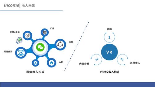 虛實(shí)交融 互聯(lián)網(wǎng)社交、VR社交與互聯(lián)網(wǎng)銷售的發(fā)展與思考
