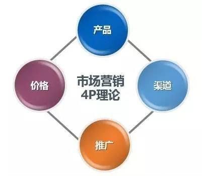 腦洞學院 互聯(lián)網(wǎng)產品運營與銷售的前沿思考