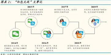 一場結局尷尬的互聯(lián)網(wǎng)營銷戰(zhàn) 2019年春節(jié)紅包大戰(zhàn)分析