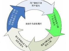 B2B互聯(lián)網(wǎng)銷(xiāo)售 數(shù)字化時(shí)代的企業(yè)營(yíng)銷(xiāo)新篇章