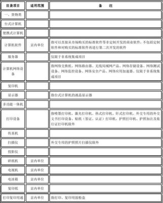 中央預(yù)算單位2013-2014年政府集中采購(gòu)目錄及標(biāo)準(zhǔn) 商業(yè)專(zhuān)用設(shè)備分析